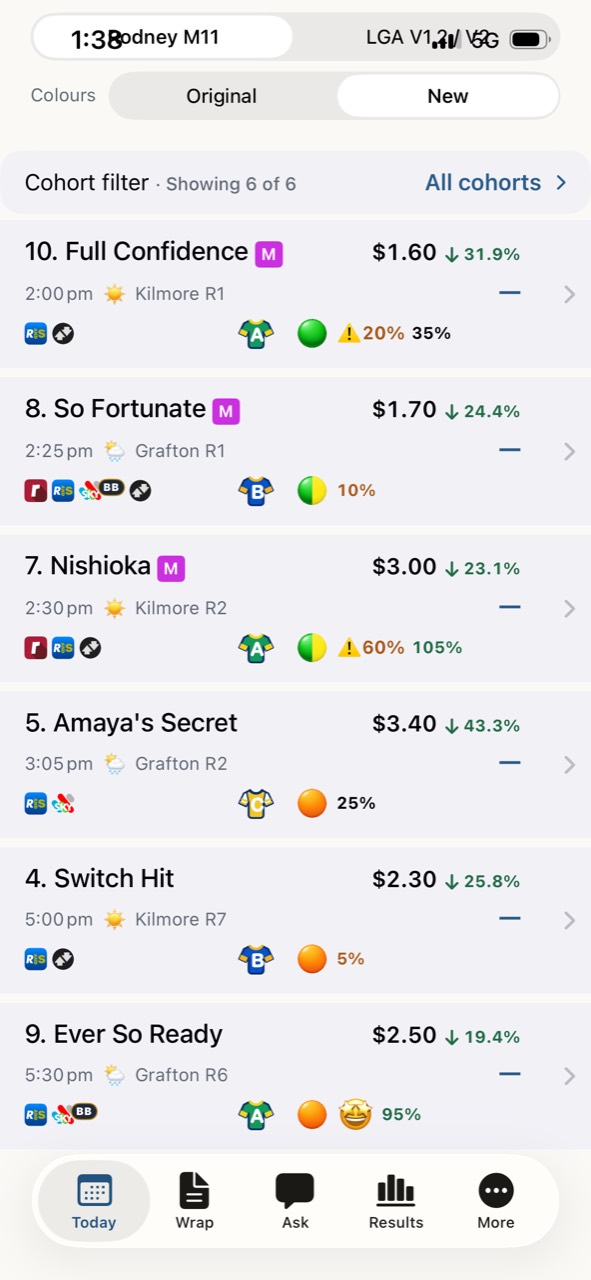 Actual LetsGoAI Today screen showing six runners, ratings and form signals